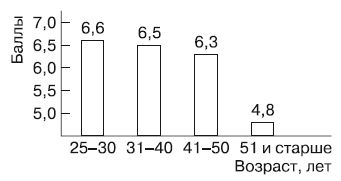 Евгений Ильин - Психология взрослости