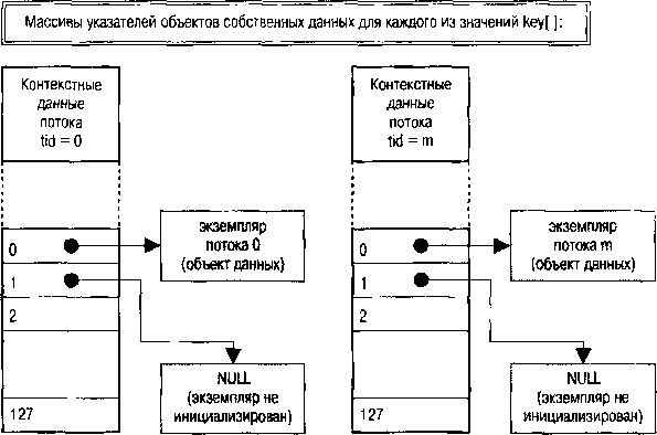 Олег Цилюрик, Егор Горошко и др. - QNX/UNIX: Анатомия параллелизма