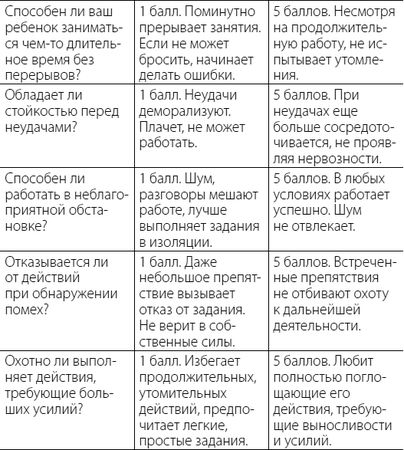 Татьяна Титаренко - Такие разные дети