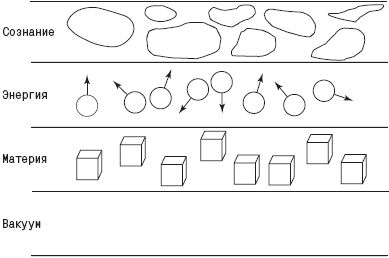 Дмитрий Верищагин - Уверенность. Система навыков Дальнейшего...