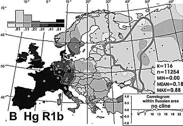 Александр Пересвет - Русские - не славяне?