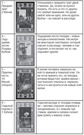 Дмитрий Невский - Карты Таро. Работа с раскладами. Мир человека через призму Таро