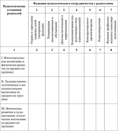 Н. Левшина, Вера Турченко - Диагностика социально-педагогического...