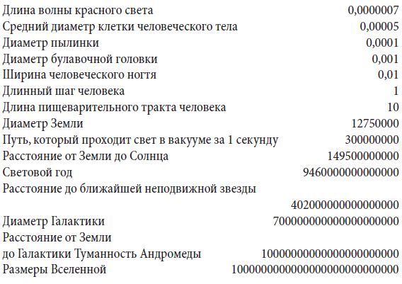 Андрей Чернявский, Дмитрий Ковальчук - Краткий справочник необходимых знаний