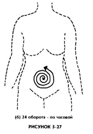 Мантэк Чиа, Мэниван Чиа - Совершенствование женской сексуальной энергии