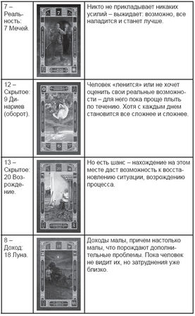 Дмитрий Невский - Карты Таро. Работа с раскладами. Мир человека через призму Таро
