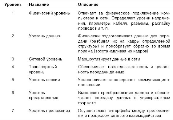 Алексей Стахнов - Linux