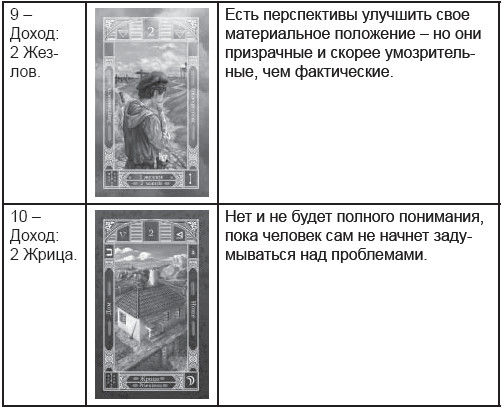 Дмитрий Невский - Карты Таро. Работа с раскладами. Мир человека через призму Таро
