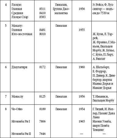 Андрей Чернявский, Дмитрий Ковальчук - Краткий справочник необходимых знаний