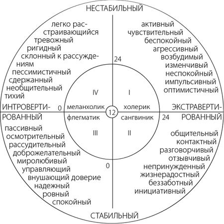 Татьяна Титаренко - Такие разные дети