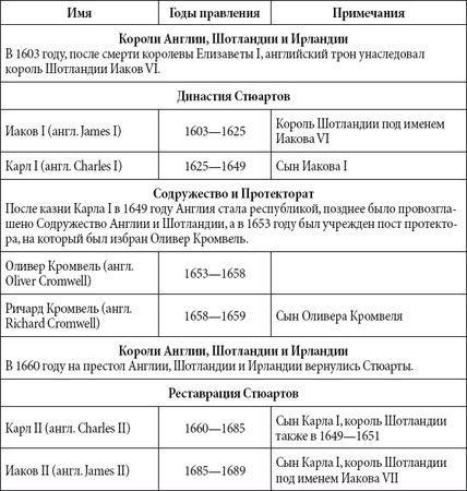 Андрей Чернявский, Дмитрий Ковальчук - Краткий справочник необходимых знаний