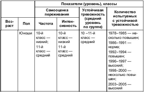 Анна Прихожан - Психология тревожности: дошкольный и школьный возраст