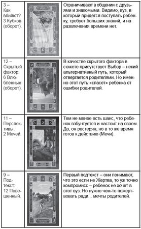 Дмитрий Невский - Карты Таро. Работа с раскладами. Мир человека через призму Таро