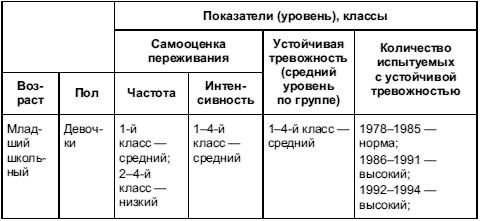 Анна Прихожан - Психология тревожности: дошкольный и школьный возраст