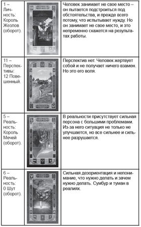 Дмитрий Невский - Карты Таро. Работа с раскладами. Мир человека через призму Таро
