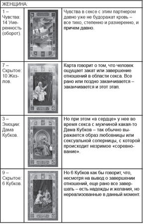 Дмитрий Невский - Карты Таро. Работа с раскладами. Мир человека через призму Таро