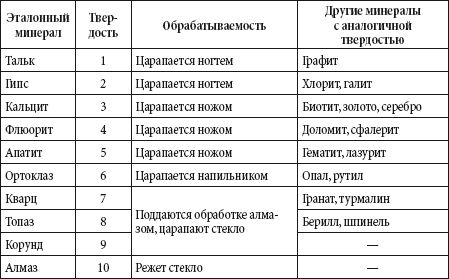 Андрей Чернявский, Дмитрий Ковальчук - Краткий справочник необходимых знаний