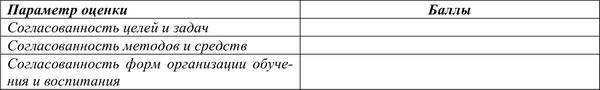 Диагностика социально-педагогического...