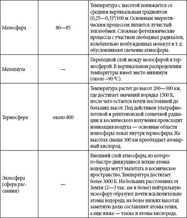 Андрей Чернявский, Дмитрий Ковальчук - Краткий справочник необходимых знаний