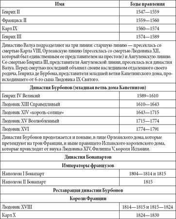 Андрей Чернявский, Дмитрий Ковальчук - Краткий справочник необходимых знаний