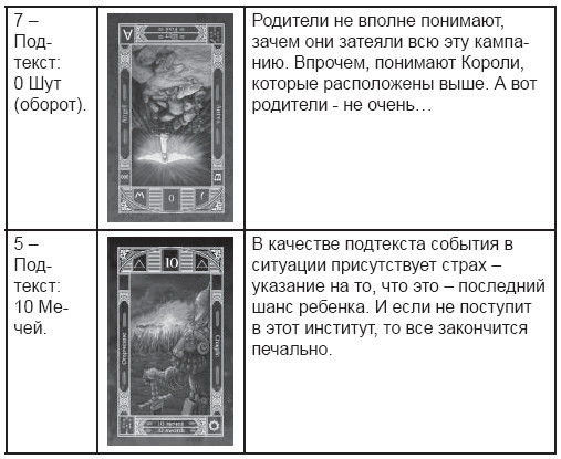 Дмитрий Невский - Карты Таро. Работа с раскладами. Мир человека через призму Таро
