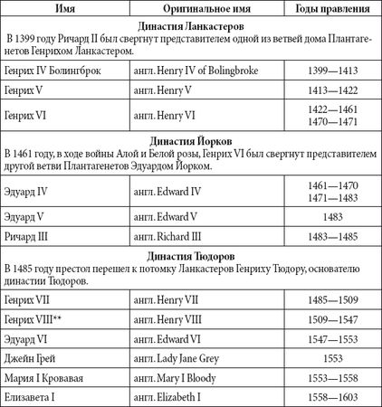 Андрей Чернявский, Дмитрий Ковальчук - Краткий справочник необходимых знаний