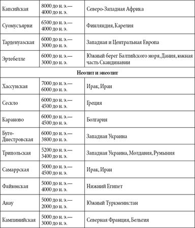 Андрей Чернявский, Дмитрий Ковальчук - Краткий справочник необходимых знаний