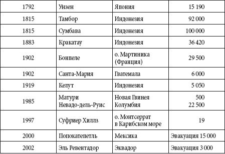 Андрей Чернявский, Дмитрий Ковальчук - Краткий справочник необходимых знаний
