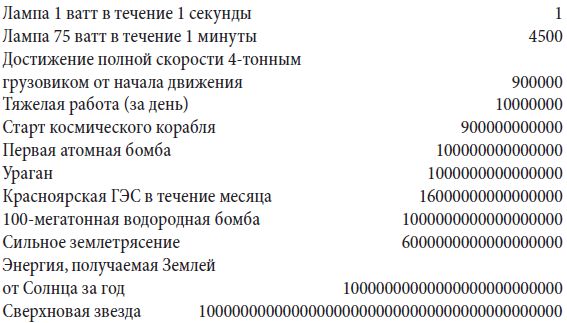 Андрей Чернявский, Дмитрий Ковальчук - Краткий справочник необходимых знаний