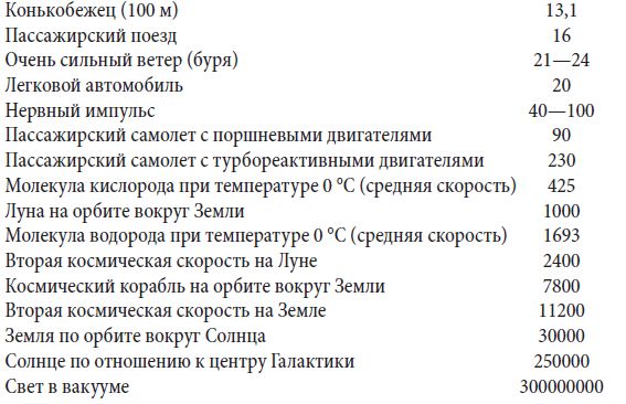 Андрей Чернявский, Дмитрий Ковальчук - Краткий справочник необходимых знаний