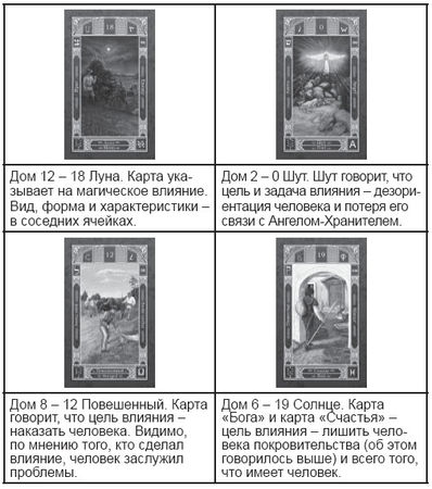 Дмитрий Невский - Карты Таро. Работа с раскладами. Мир человека через призму Таро