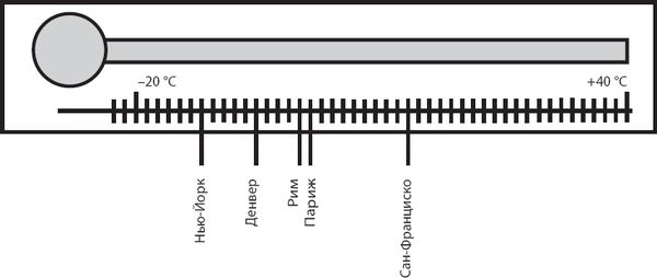 Леонард Сасскинд - Космический ландшафт