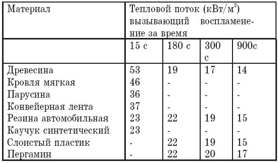 Вадим Романов - Прикладные аспекты аварийных выбросов в атмосферу. Справочное пособие