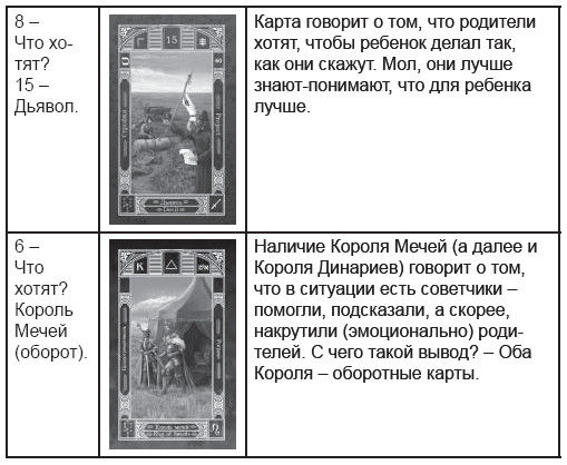 Дмитрий Невский - Карты Таро. Работа с раскладами. Мир человека через призму Таро