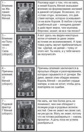 Дмитрий Невский - Карты Таро. Работа с раскладами. Мир человека через призму Таро
