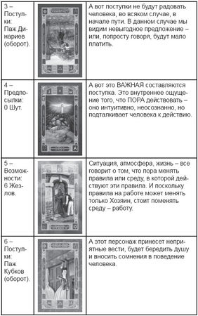Дмитрий Невский - Карты Таро. Работа с раскладами. Мир человека через призму Таро