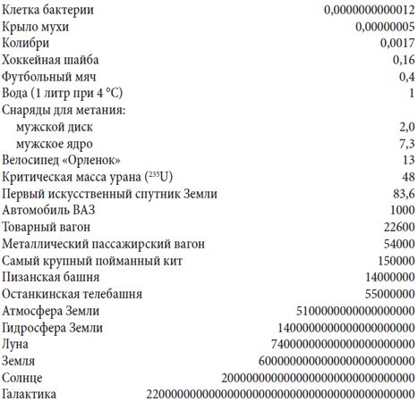 Андрей Чернявский, Дмитрий Ковальчук - Краткий справочник необходимых знаний