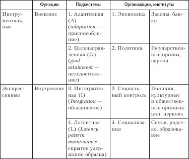 Борис Исаев - Социология. Краткий курс