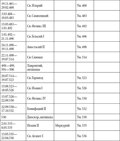 Андрей Чернявский, Дмитрий Ковальчук - Краткий справочник необходимых знаний