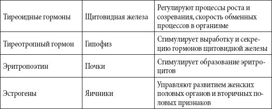 Андрей Чернявский, Дмитрий Ковальчук - Краткий справочник необходимых знаний