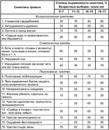 Анна Прихожан - Психология тревожности: дошкольный и школьный возраст