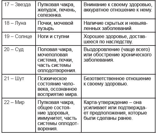 Дмитрий Невский - Карты Таро. Работа с раскладами. Мир человека через призму Таро