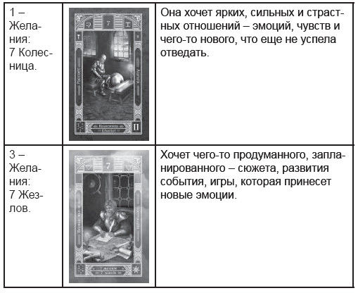 Дмитрий Невский - Карты Таро. Работа с раскладами. Мир человека через призму Таро