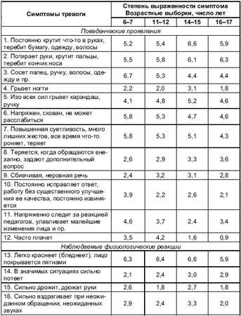 Анна Прихожан - Психология тревожности: дошкольный и школьный возраст