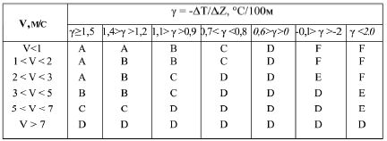 Вадим Романов - Прикладные аспекты аварийных выбросов в атмосферу. Справочное пособие
