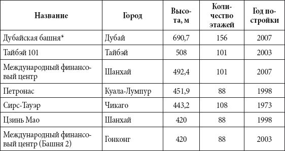 Андрей Чернявский, Дмитрий Ковальчук - Краткий справочник необходимых знаний