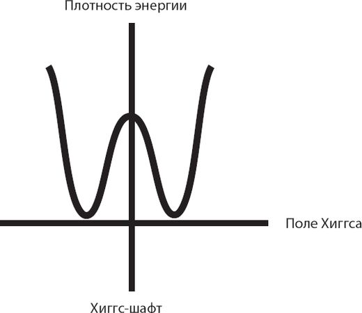 Леонард Сасскинд - Космический ландшафт