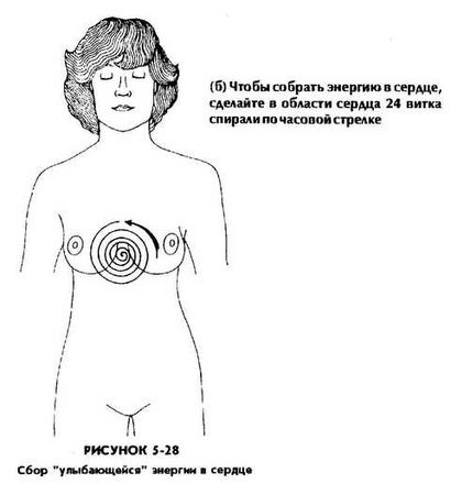 Мантэк Чиа, Мэниван Чиа - Совершенствование женской сексуальной энергии