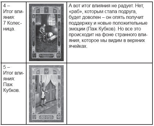 Дмитрий Невский - Карты Таро. Работа с раскладами. Мир человека через призму Таро
