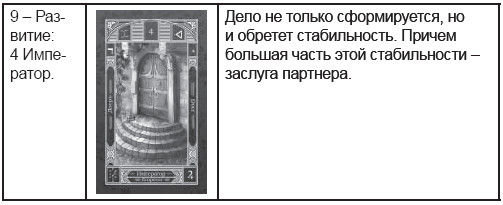 Дмитрий Невский - Карты Таро. Работа с раскладами. Мир человека через призму Таро